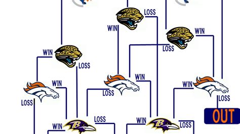 broncos playoff chances calculator|More.